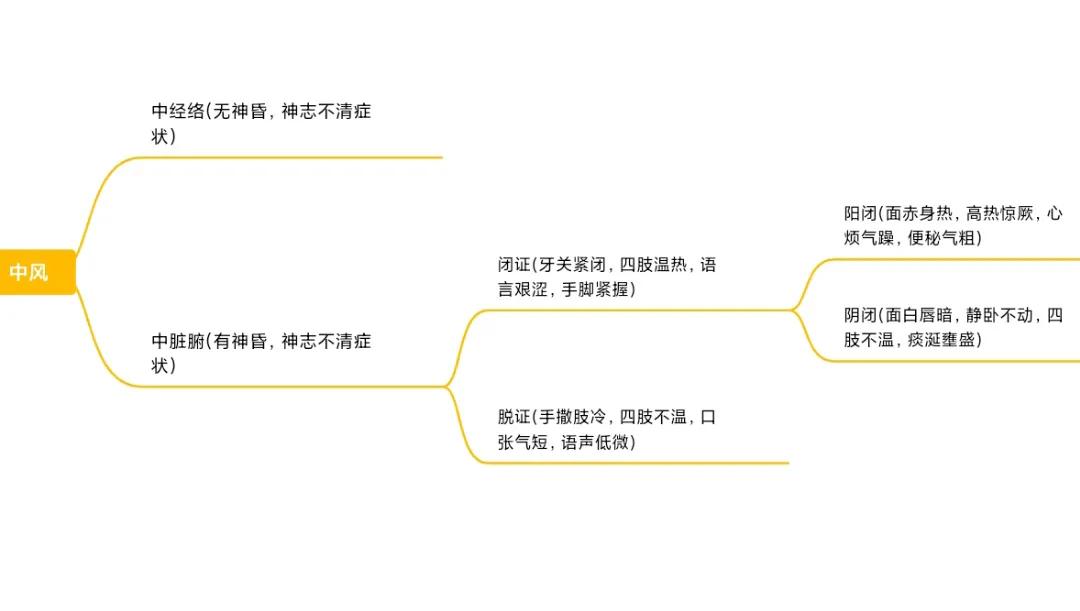 安宫牛黄丸救命丸多少钱一丸,救命用的安宫牛黄丸你会用吗