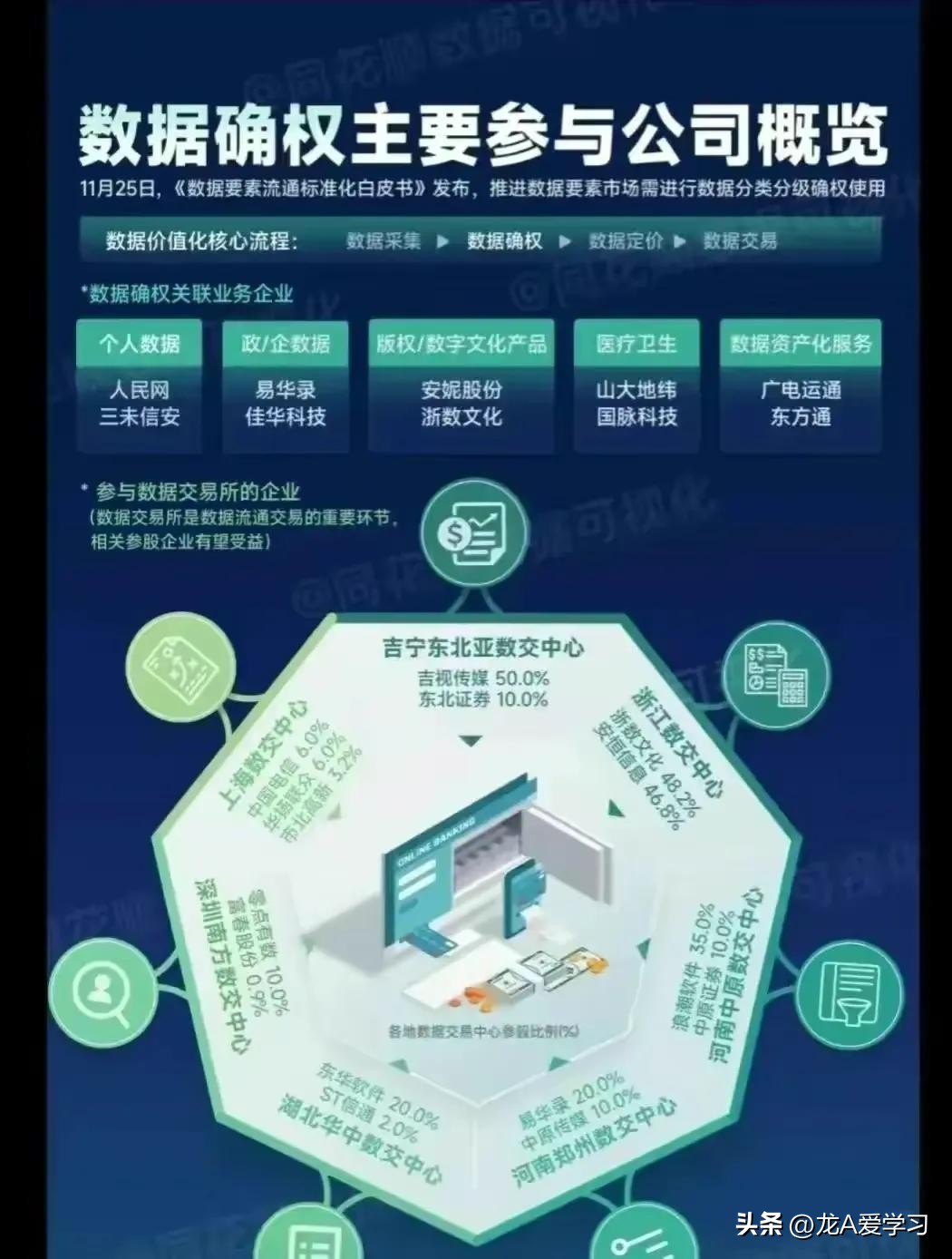 大基建时代央企国企概念股,央企数字经济概念股