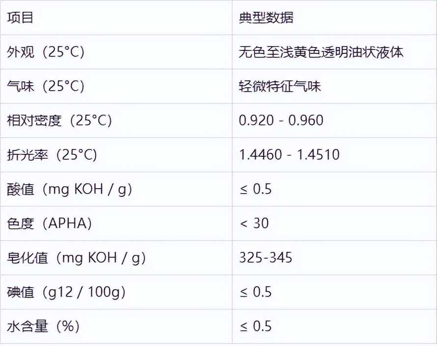 辛酸癸酸甘油三酯含量,gtcc甘油三酯的用途