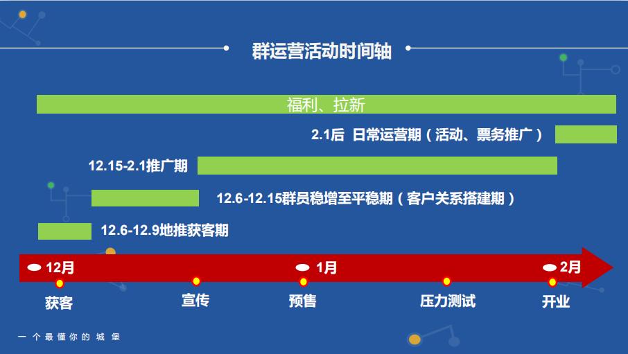 社群运营全流程解析,社群运营流程全攻略