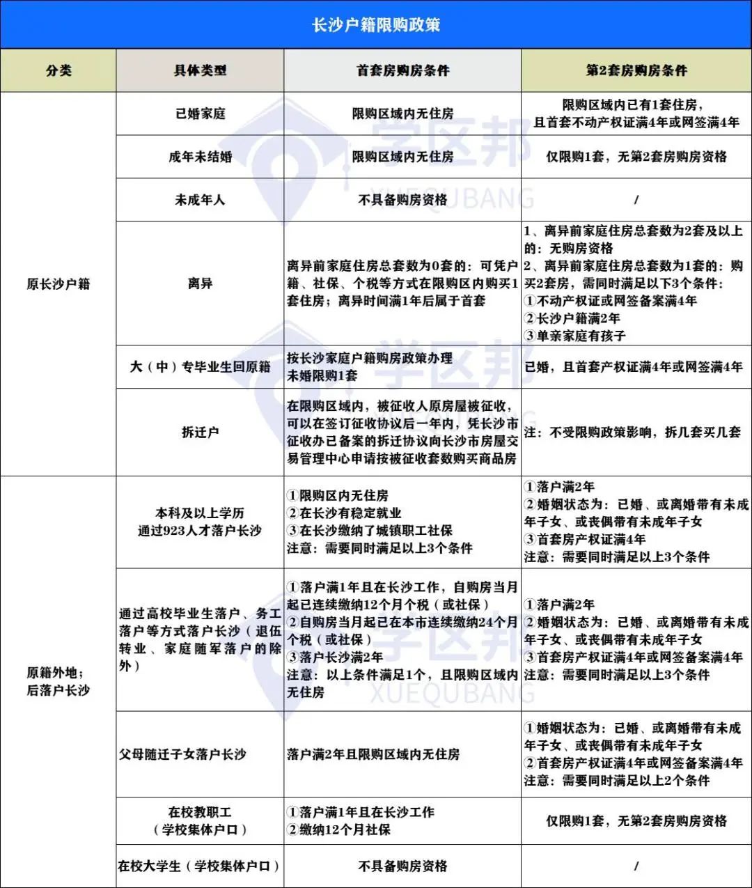 2023年长沙购房新政时间,2020年长沙买房有什么优惠政策