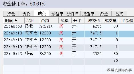 期货螺纹7月走势,7月7日尿素期货行情