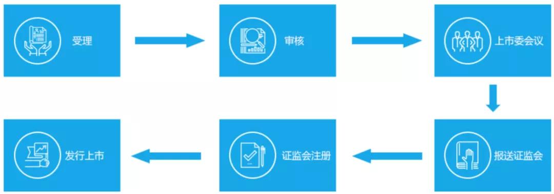 创业板科创板北交所的开户条件,北交所和创业板科创板区别