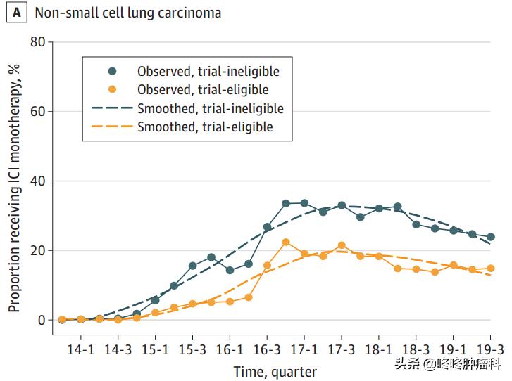 pd-1什么时候开始用于治疗,pd-1用一次药效时间