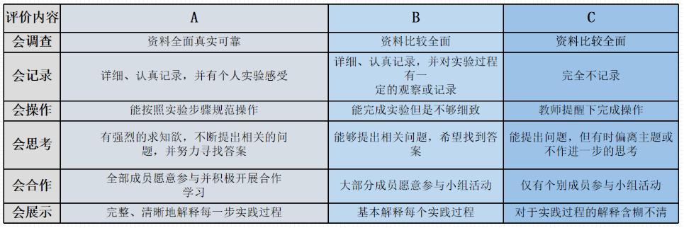 新课标单元教学设计,大单元作业设计的基本思路及策略