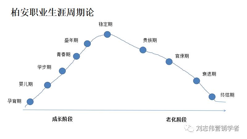 员工职业生涯规划ppt模板,职业生涯规划课件完整版ppt