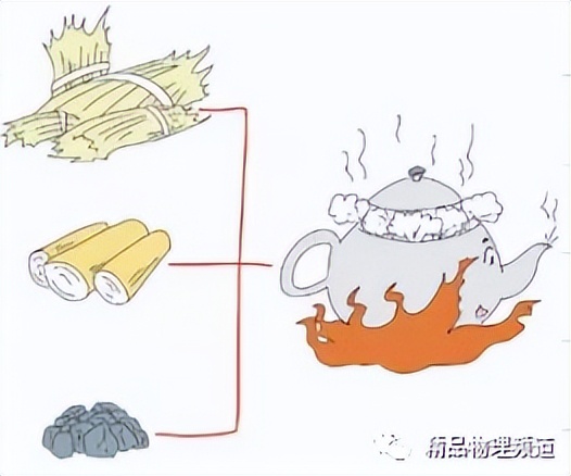 九年级物理学霸笔记大全,初中九年级上册物理学霸笔记完整