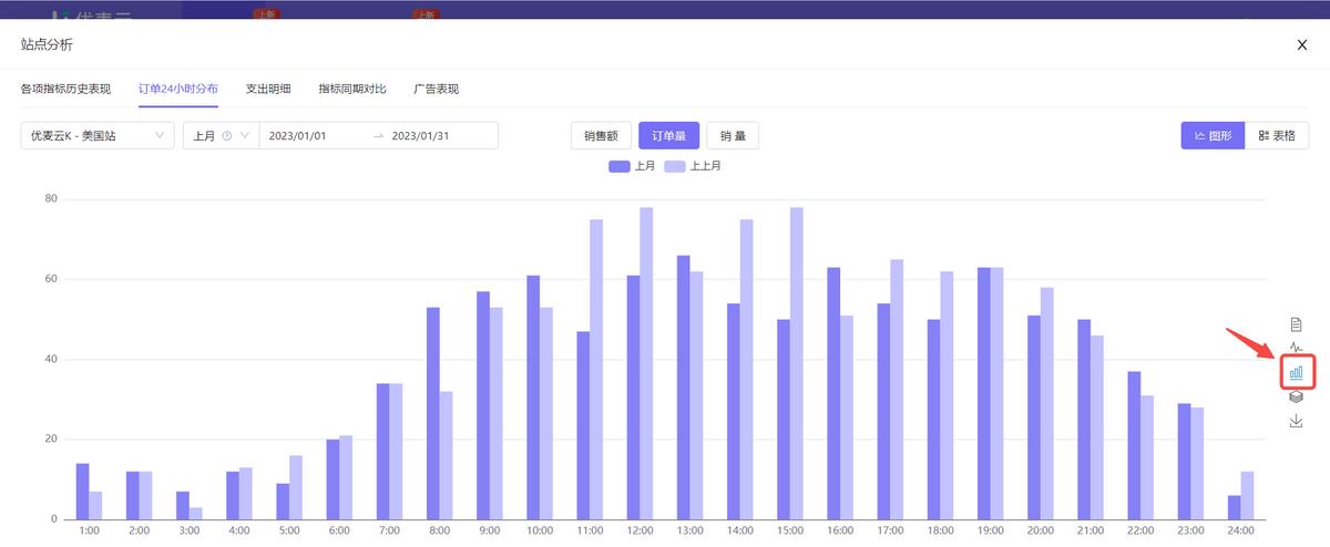 亚马逊怎么统计每日订单,亚马逊如何统计销量