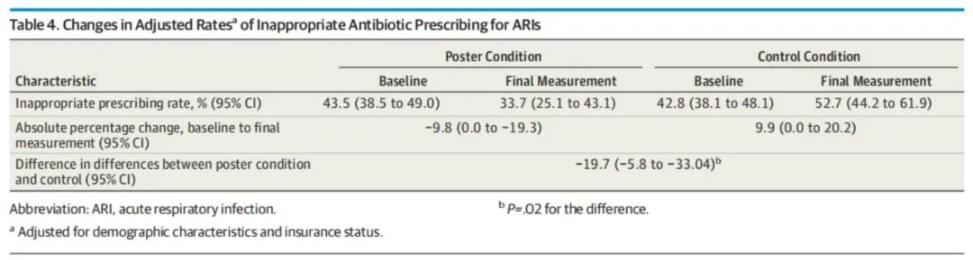 “诺”，承诺，提醒医生洗手的最佳策略|模糊谈判力
