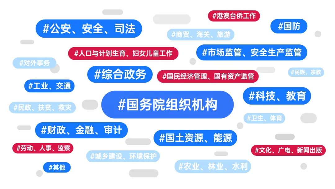 查询政府相关政策文件在哪里查,国家政策查询app
