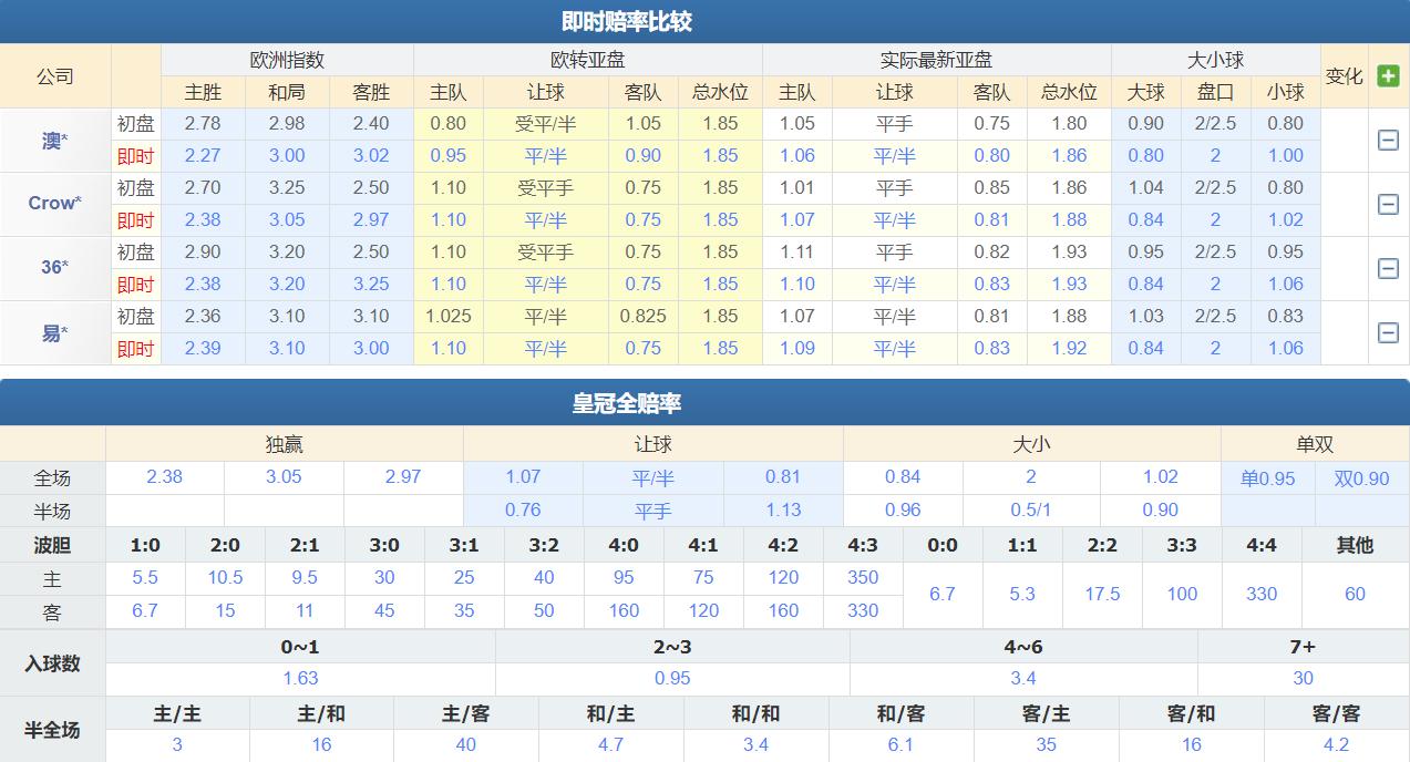 竞彩足球精准预测推荐,11.23竞彩足球实单推荐
