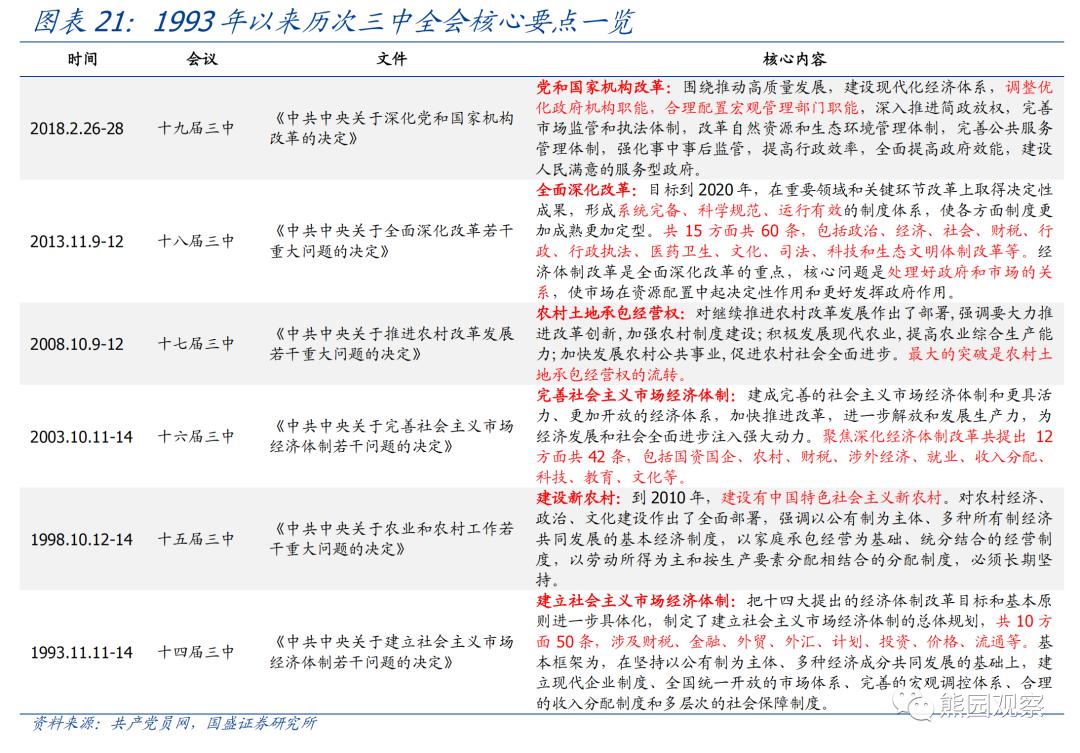 熊园：求之于势—2023年中期宏观经济与资产展望
