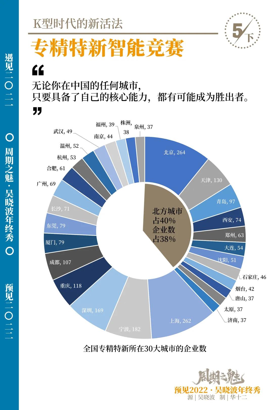 14张图+年终秀完整版视频：给错过的和想温故知新的你