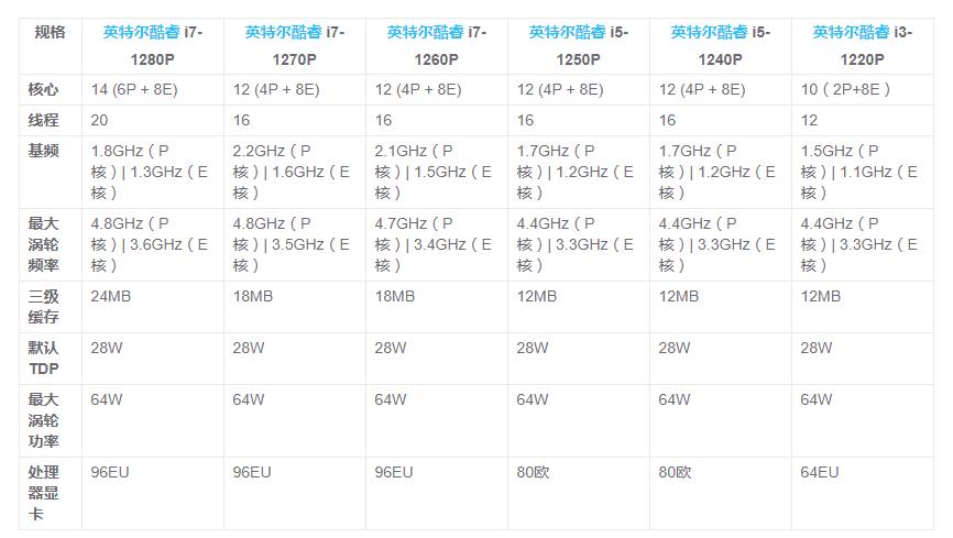 acer非凡x值得入手吗,毕业季笔记本推荐