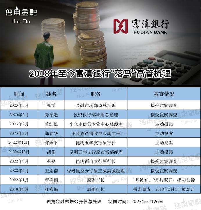 富滇银行现状业绩好吗,富滇银行高管名单照片