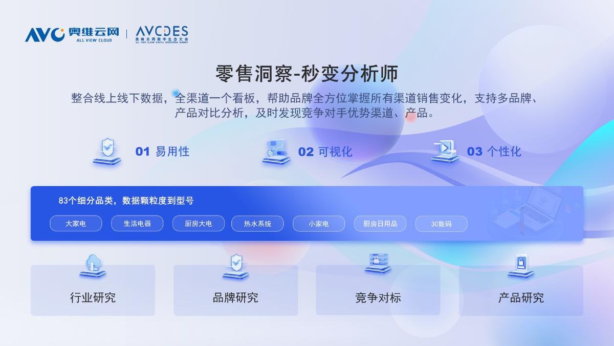 奥维云网全新大数据产品线发布，以科技赋能行业数字化
