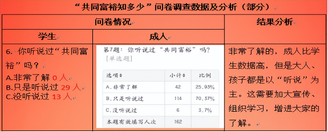 探共富、童心行——义乌市绣湖中学713班综合实践活动报告