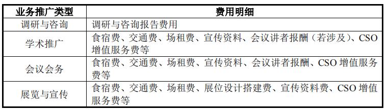 赛克赛斯氢能源ipo,赛克赛斯高管