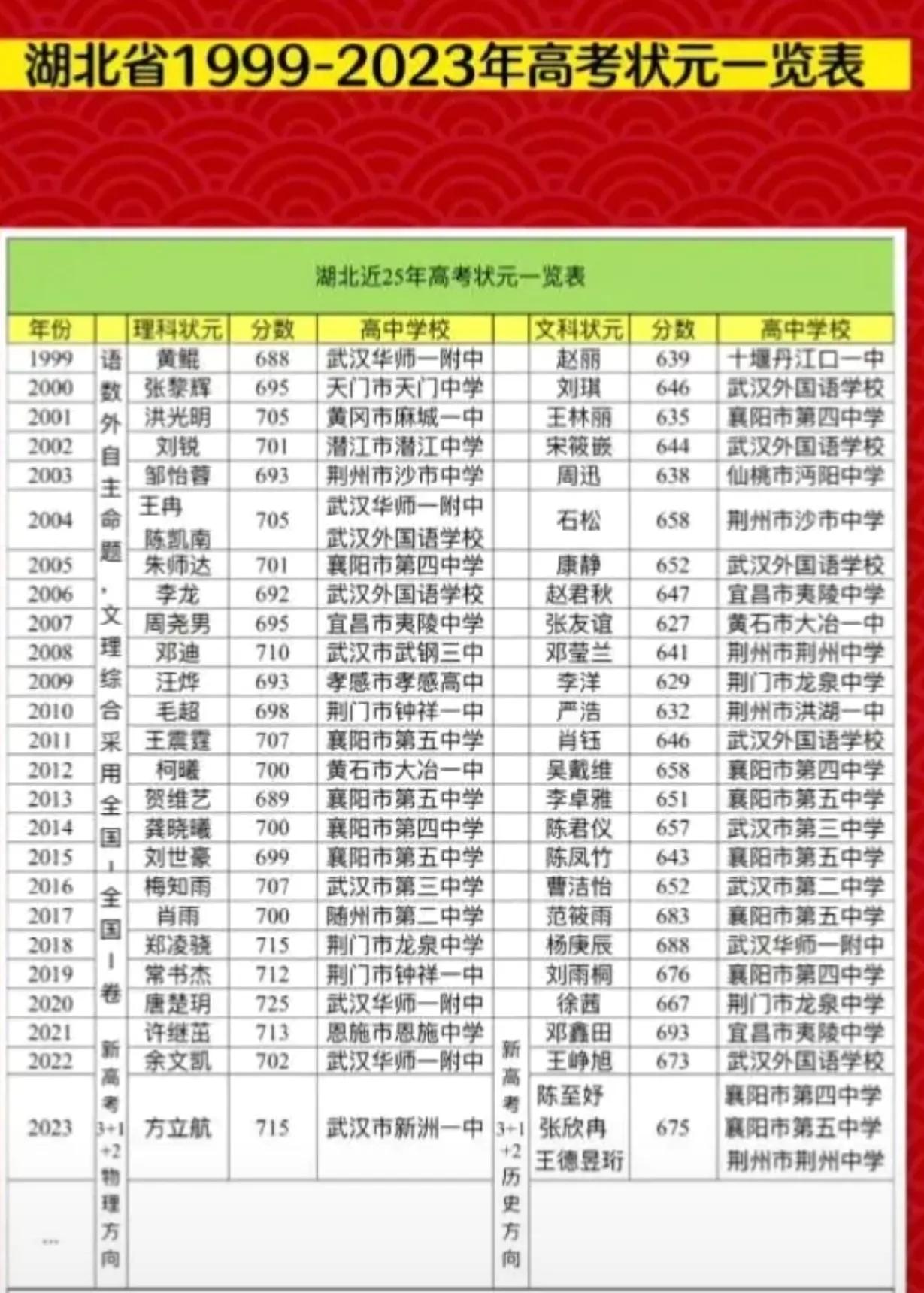 田同学最近的视频,田同学高考