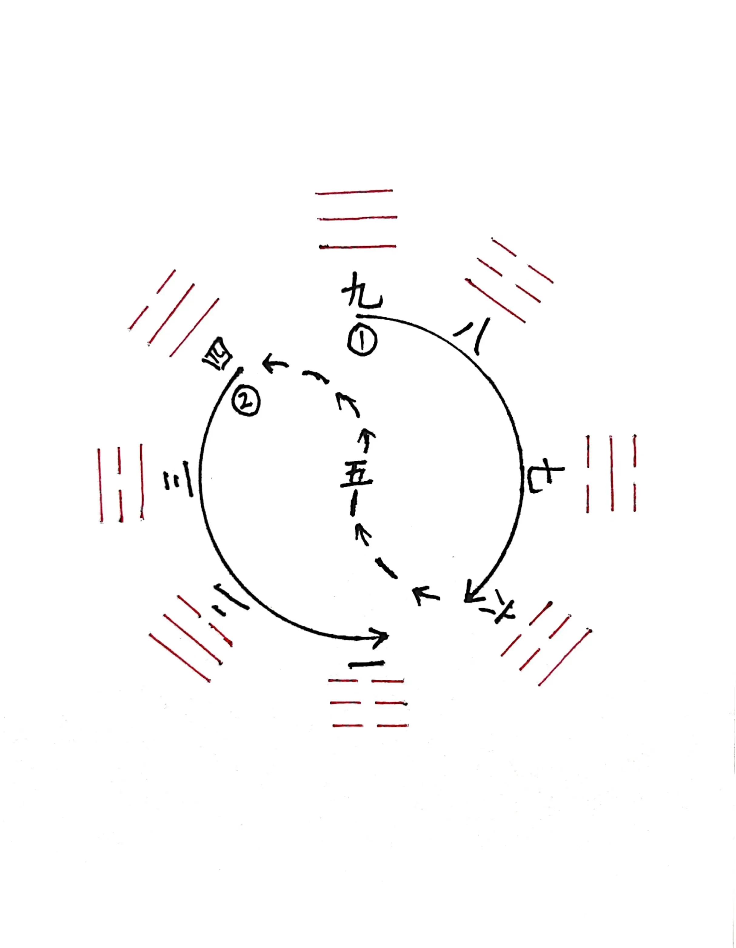 先天八卦与河图后天八卦与洛书,先天八卦对应的是河图还是洛书