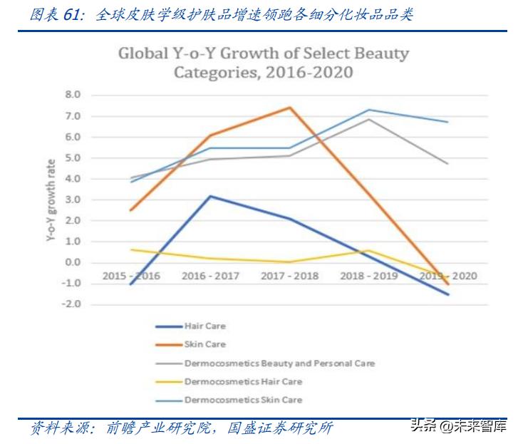 中国美妆护肤行业发展机遇分析,美妆品行业现状及前景