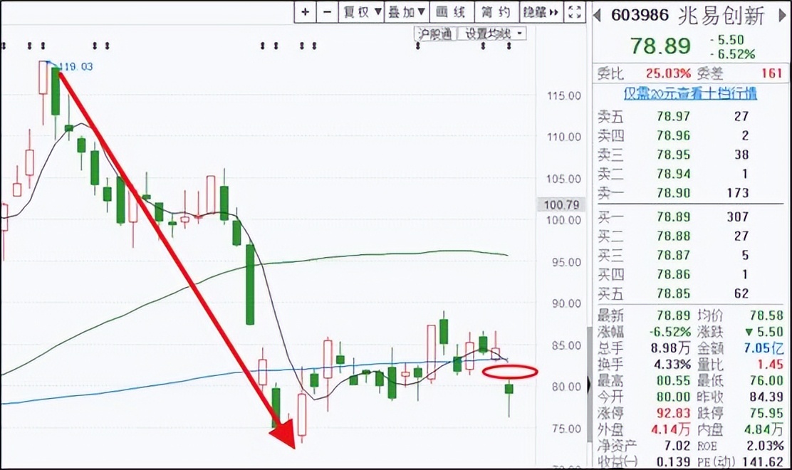 调仓换股技巧视频教程,如何快速学会股票技术知识