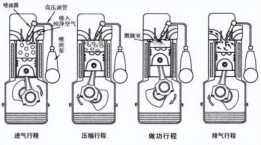 为什么涡轮增压发动机扭矩大,涡轮增压发动机最大扭矩转速