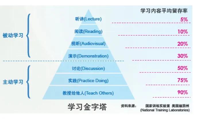 管理理论60秒学会,掌握管理技能