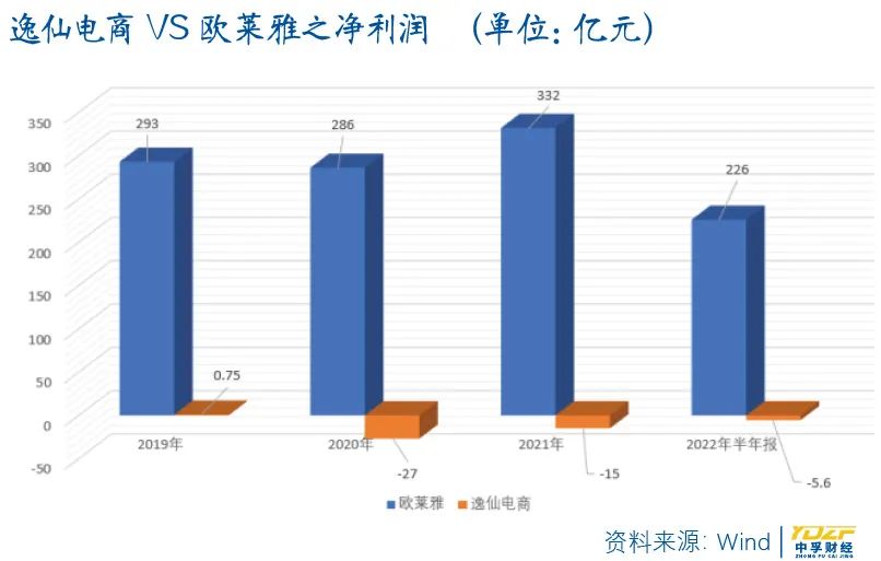 逸仙电商收购台湾护肤品,逸仙电商化妆品