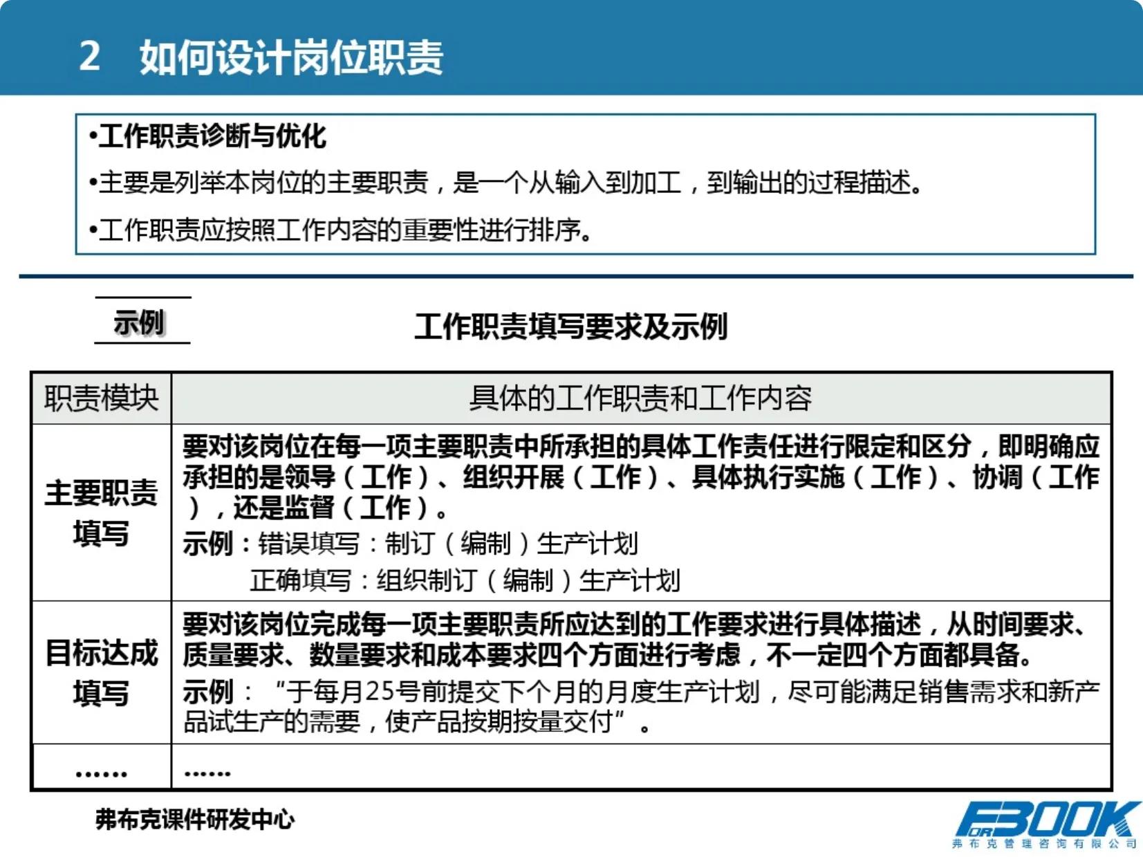 怎样做好市场营销的领导者,市场营销体系如何做