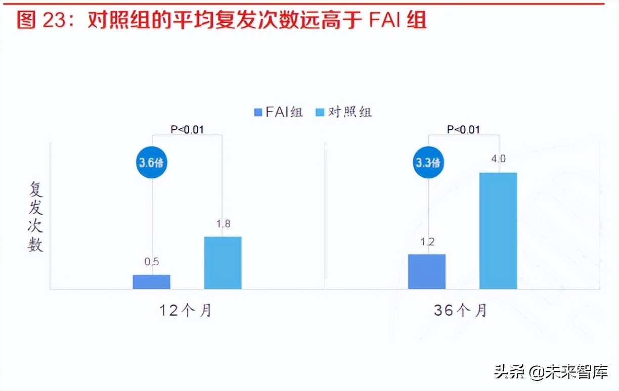 2022眼科行业研究报告,眼科医疗行业板块分析