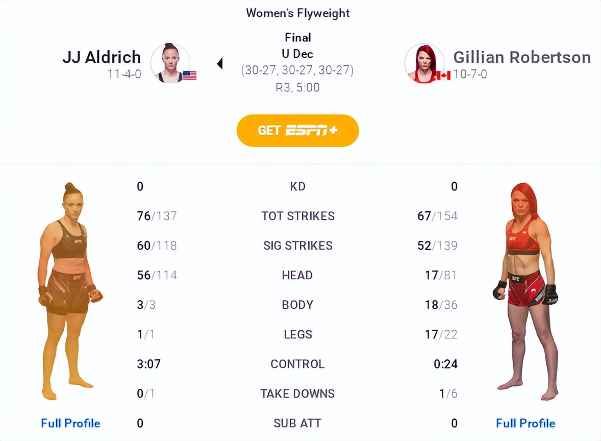 UFC格斗之夜203赛后复盘全分析（副赛部分）