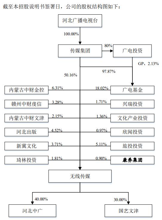 鏃犵嚎浼犲獟ipo,ipo鏃犵嚎浼犲獟
