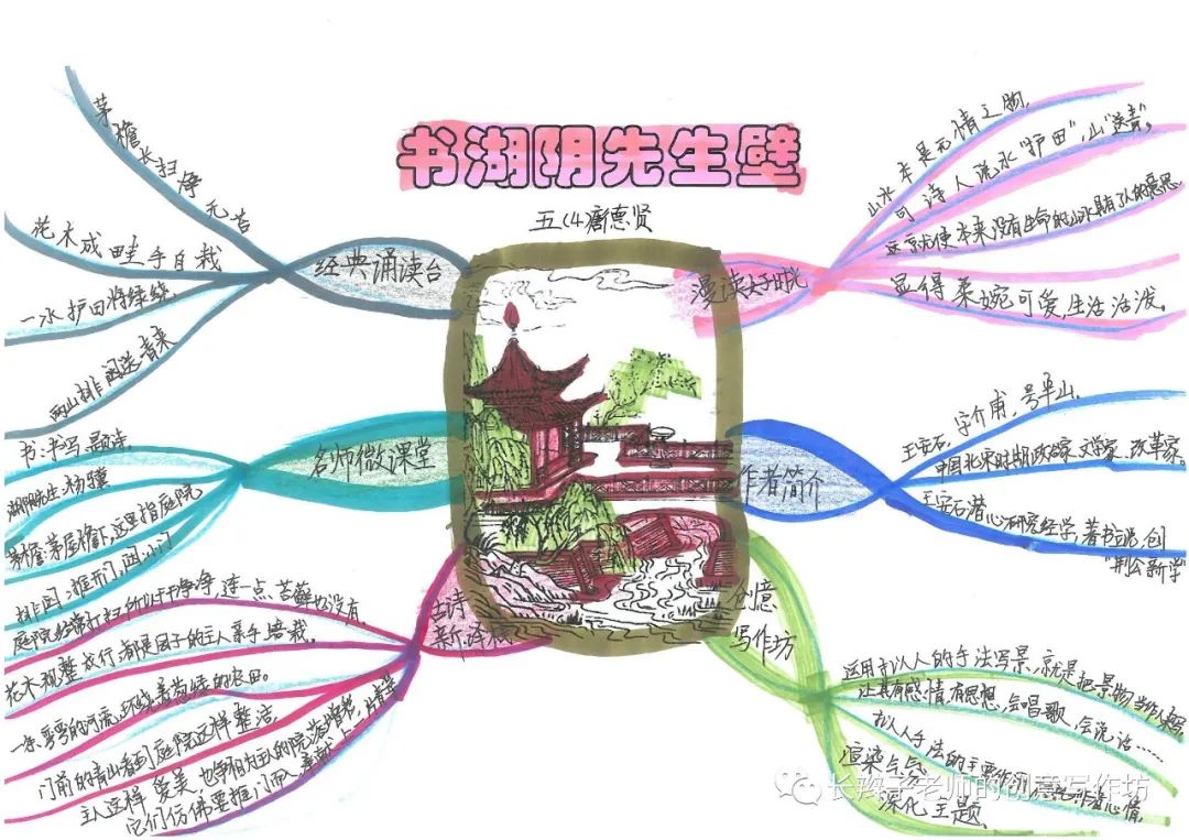 7年级上册古诗思维导图带画,古诗文鉴赏答题模板思维导图