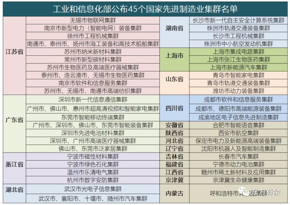 省先进制造业集群现状,先进制造业集群新政策