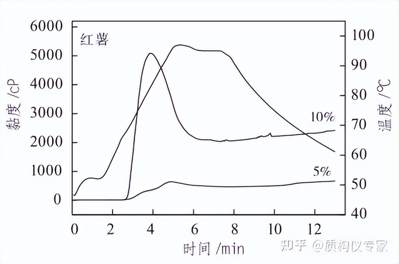红薯粉条与其它粉条的鉴别方法,红薯粉条怎么分辨好差