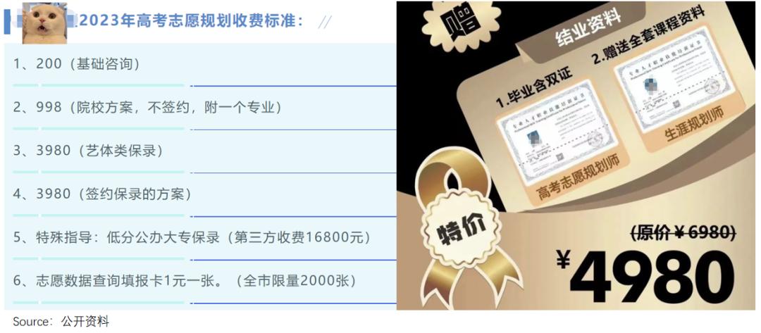 高考志愿填报的方法及技巧的视频,高考填报志愿可以做什么生意