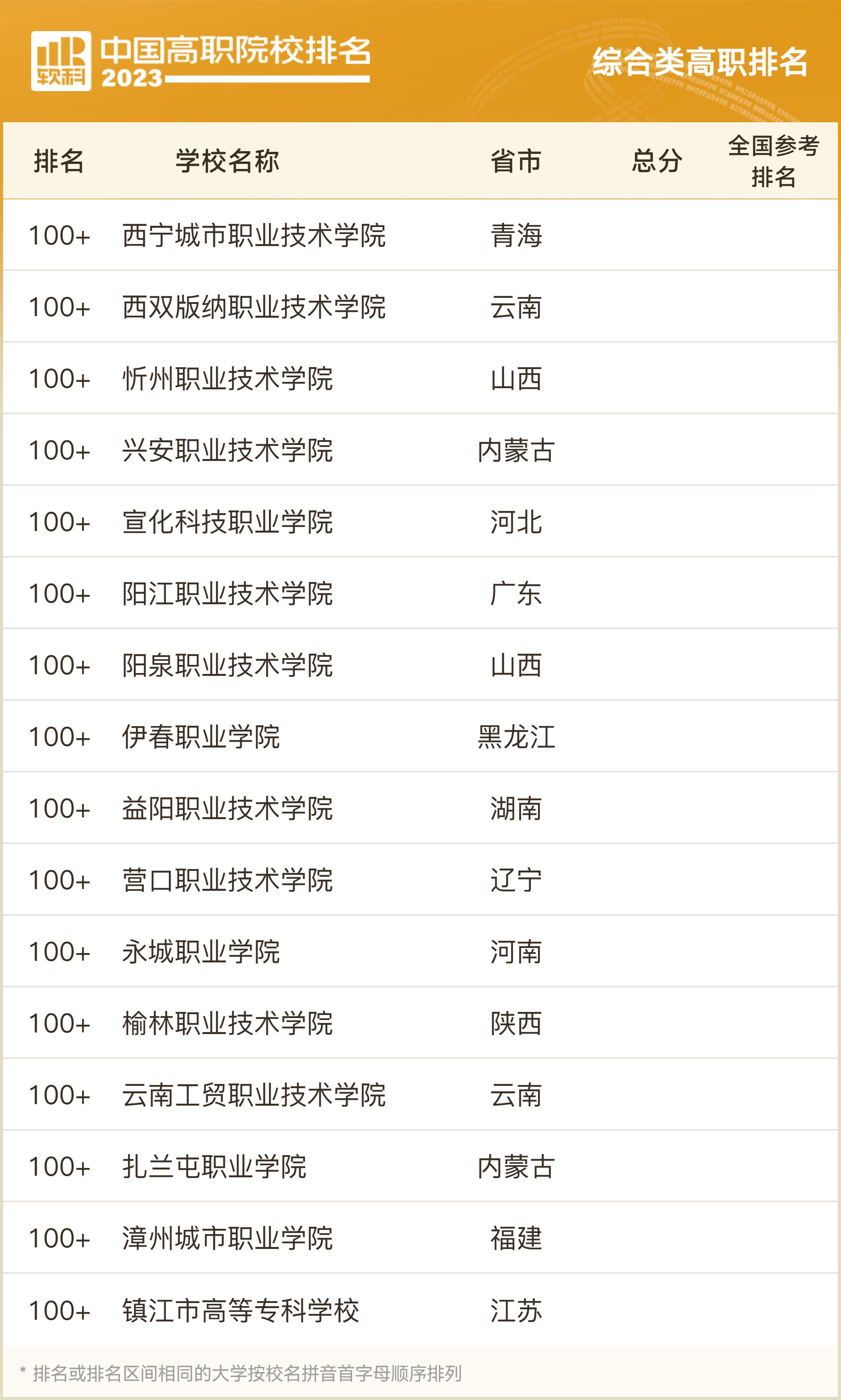 2023软科中国大学排名专科,两岸四地大学排名2023软科