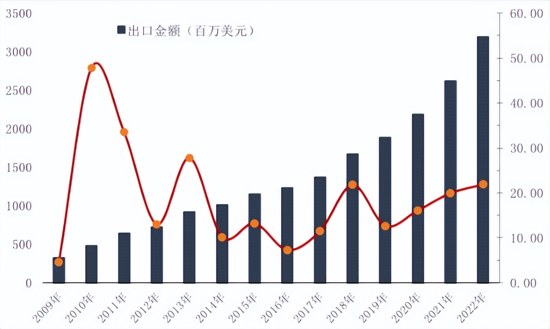 膳食营养补充剂未来前景,2022年膳食营养补充剂