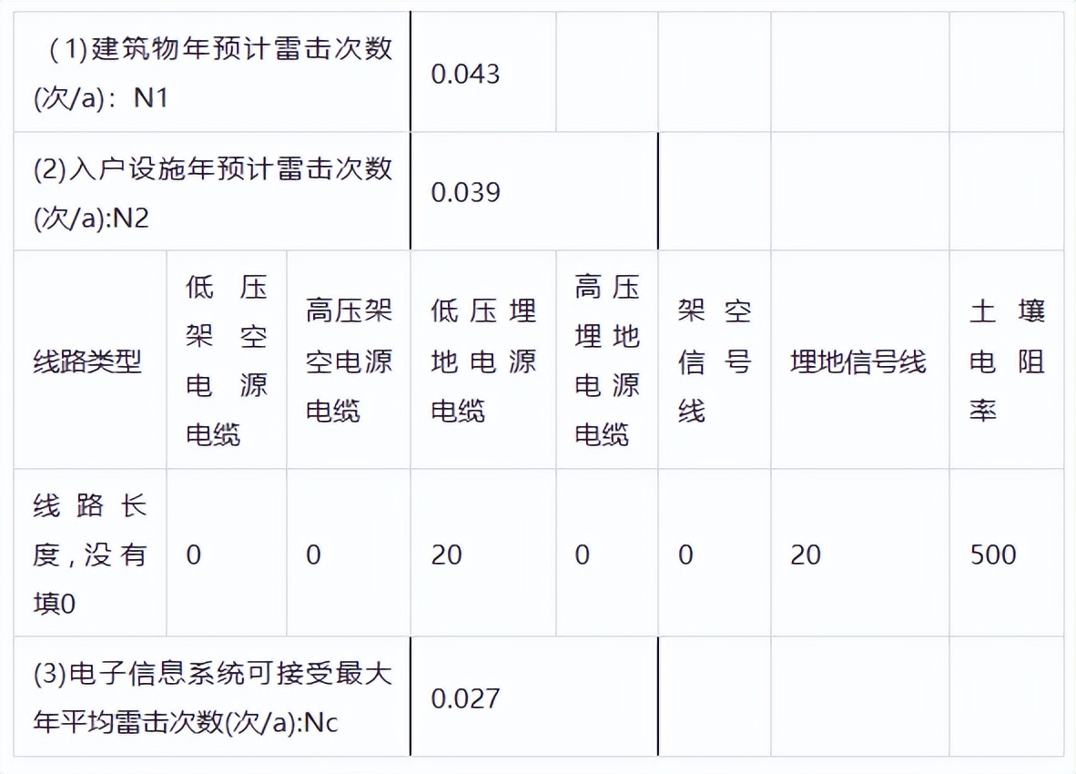电气设计基本公式,电气工程量计算书模板