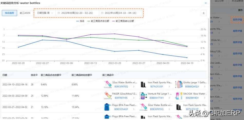 亚马逊关键词流量爆款打法,亚马逊主体关键词和搜索关键词
