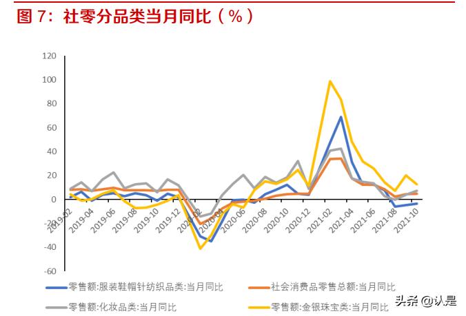 美妆服饰的市场分析,美妆行业投资机会