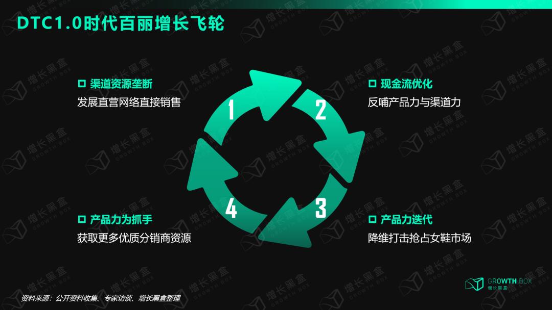 鞋王百丽转型600天的3大启发,百丽2023年爆火的鞋子