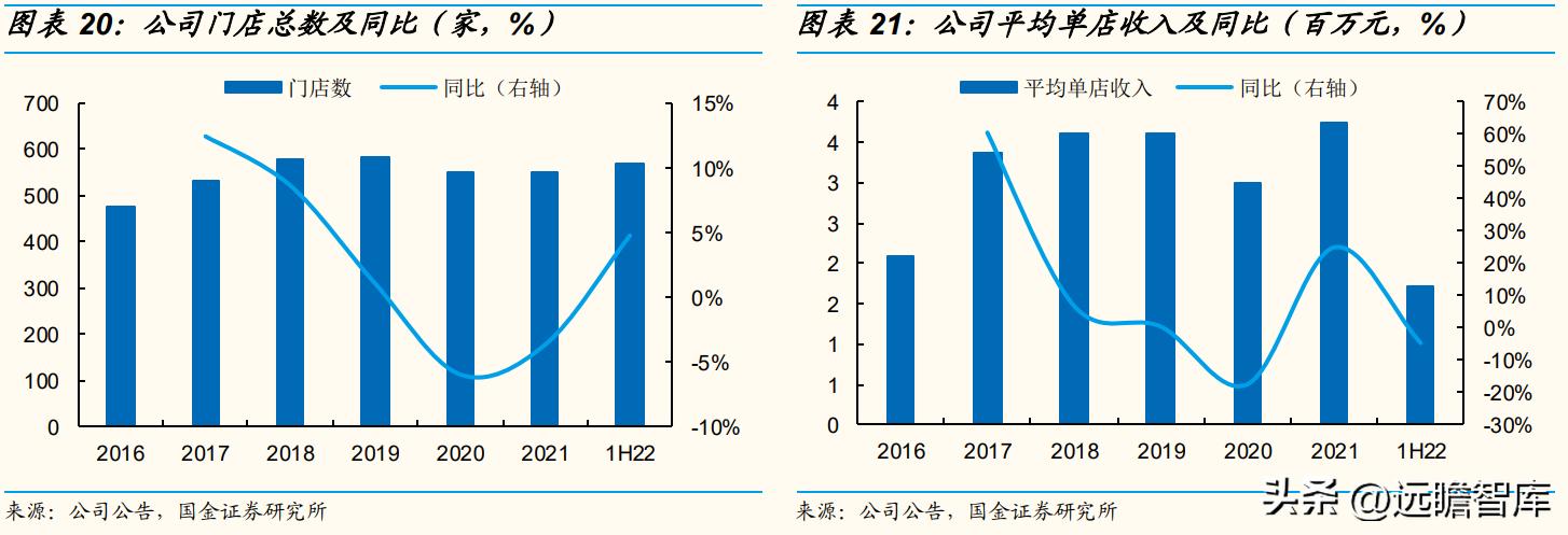 歌力思最新款女装羽绒服,歌力思女装是几线品牌