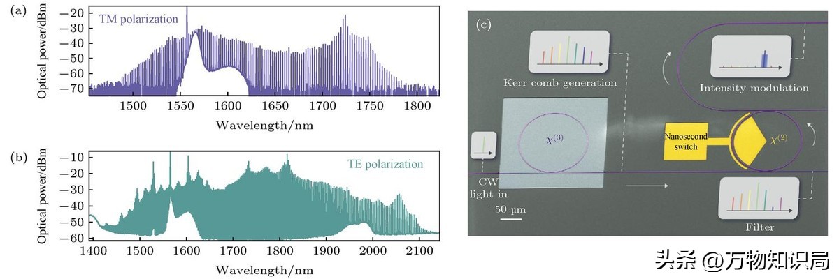 平板显示器原理及应用,平板显示屏工艺流程