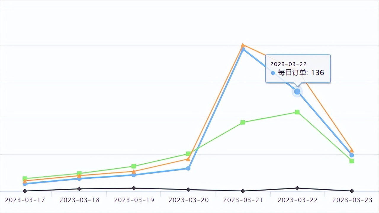 tiktok每日爆款,tiktokshop爆品