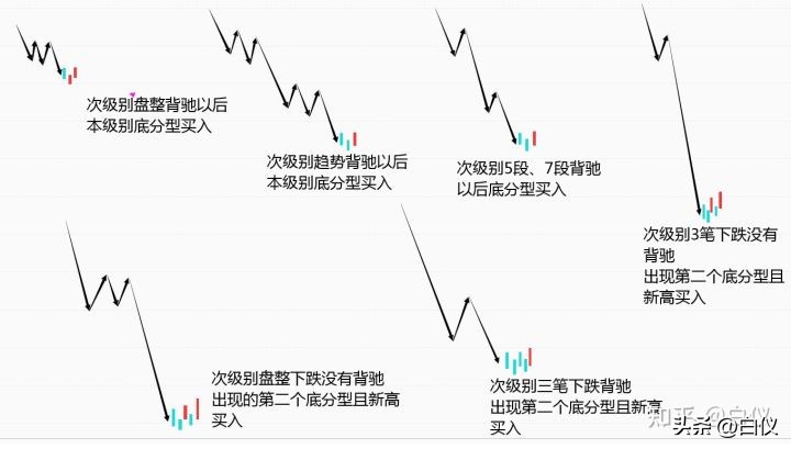 缠论在股票交易里真的好用吗,缠论交易系统全套