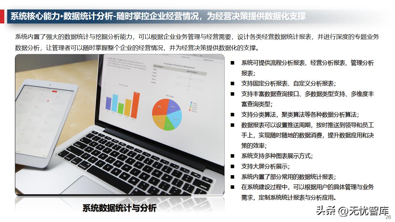 企业运营管理系统的规划与设计,企业管理数字化运营