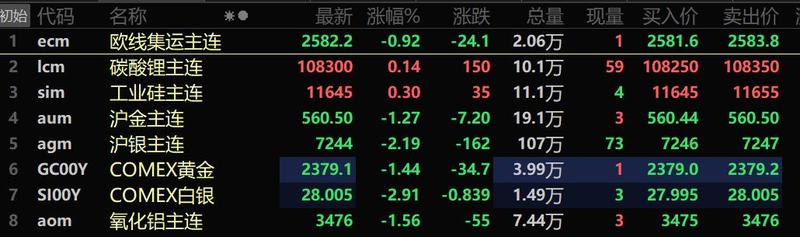 原油下跌,原油和镍走势