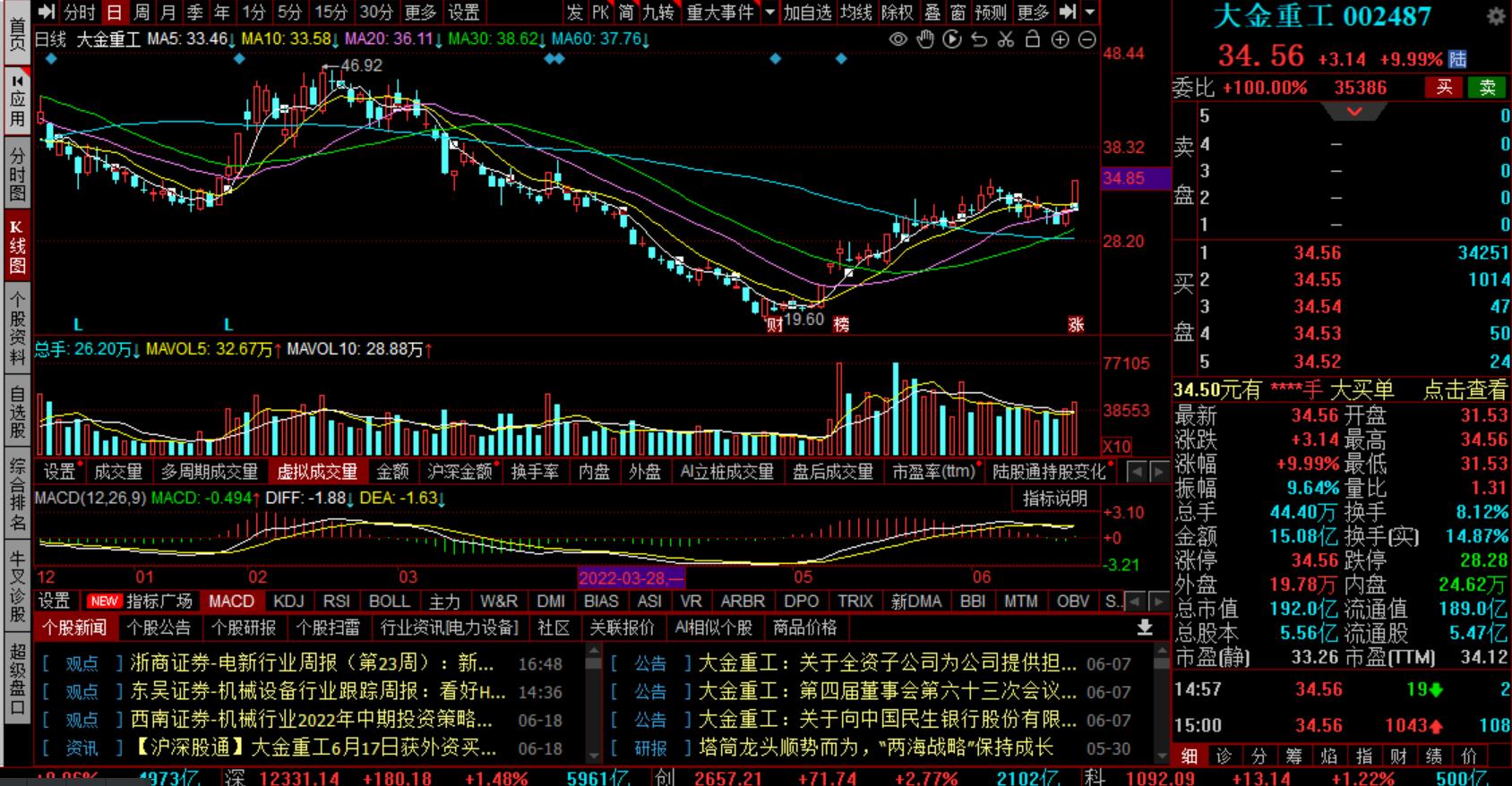 2020年6月24日a股午间复盘,2022年6月29日a股行情